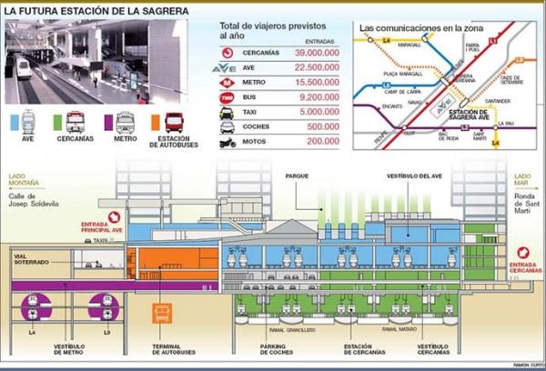 Estación Sagrera — 1